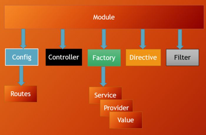 diagram of modules